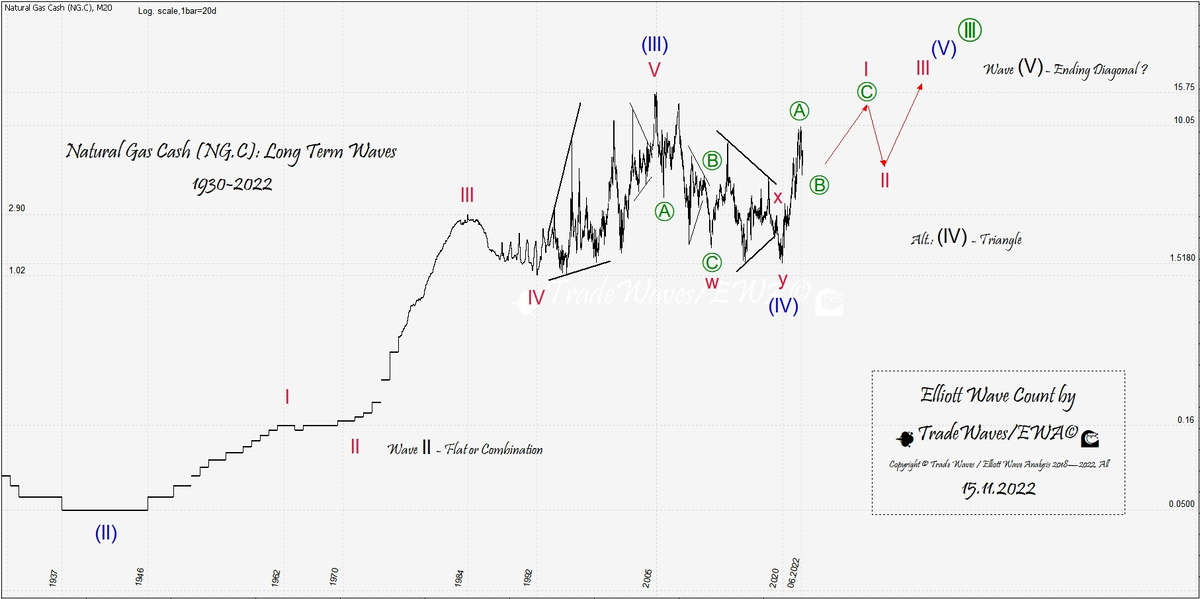 Рис.1, подсчёт от 15.11.2022