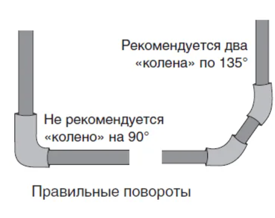 Услуги сантехника в Киеве