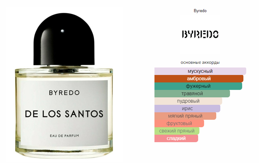 fragrantica.ru