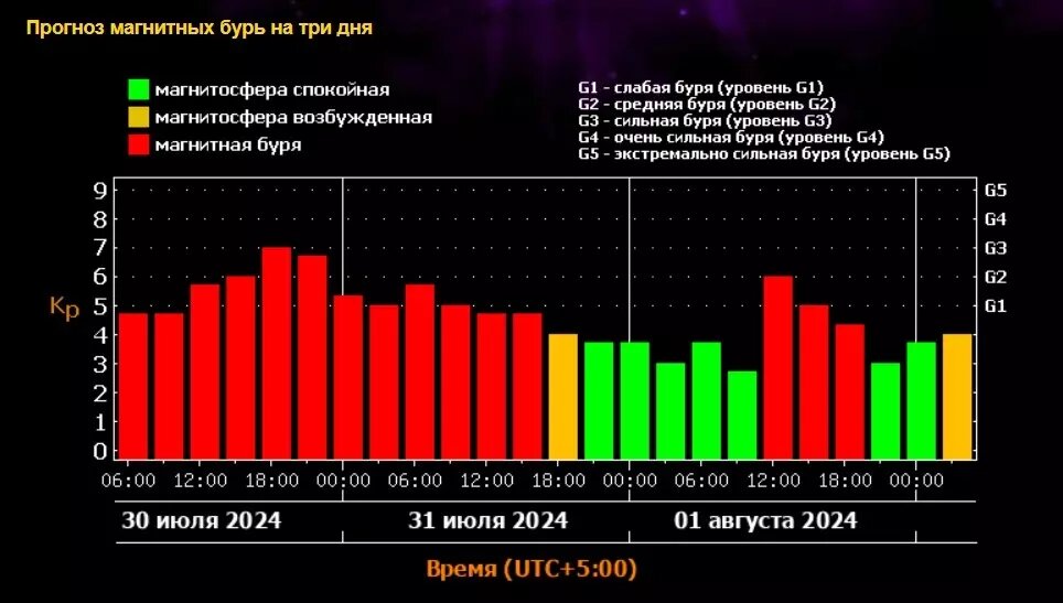     Источник: Скриншот / Лаборатория солнечной астрономии ИКИ и ИСЗФ