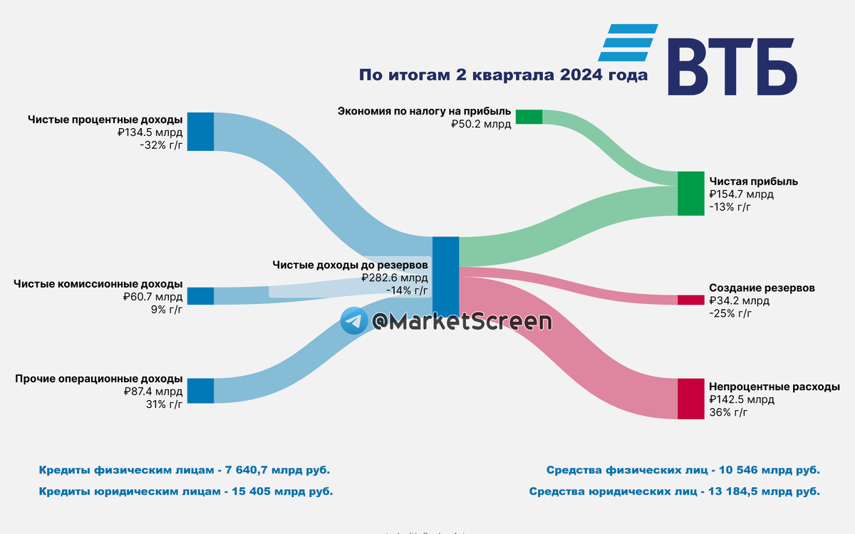 Сегодня в выпуске:  — Госдолг США > 35 трлн $. — Население опять понеслось тратить. — Растут просрочки по кредиткам в США — Что там с выборами? Доброе утро, всем привет!-3