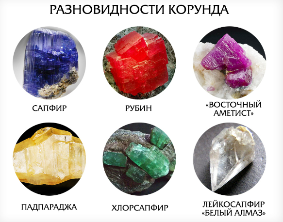 Разнообразие корундов