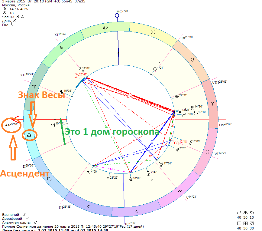 Асцендентальные Весы стремятся к гармонии, красоте и равновесию в своей жизни