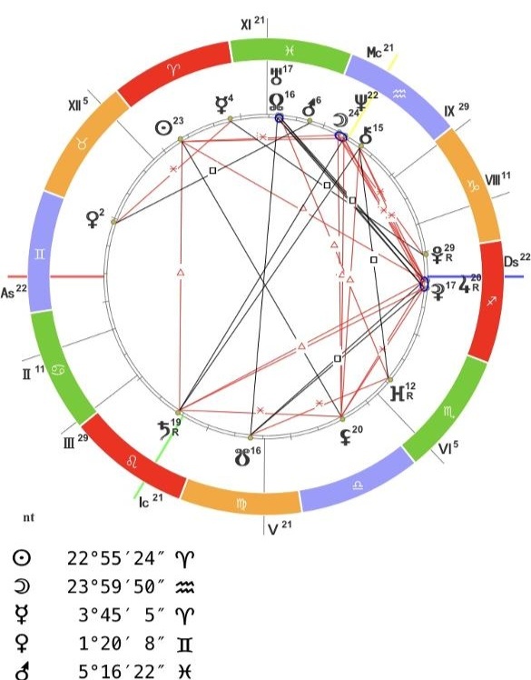 Асцендентальные Весы и Близнецы совместимы