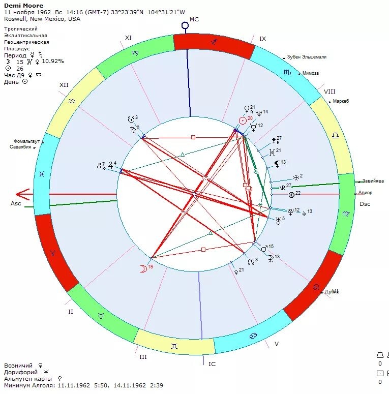 Асцендентальные Рыбы ищут партнёров, которые поймут и поддержать их эмоциональную глубину, а также разделят их стремление к гармонии и взаимопониманию