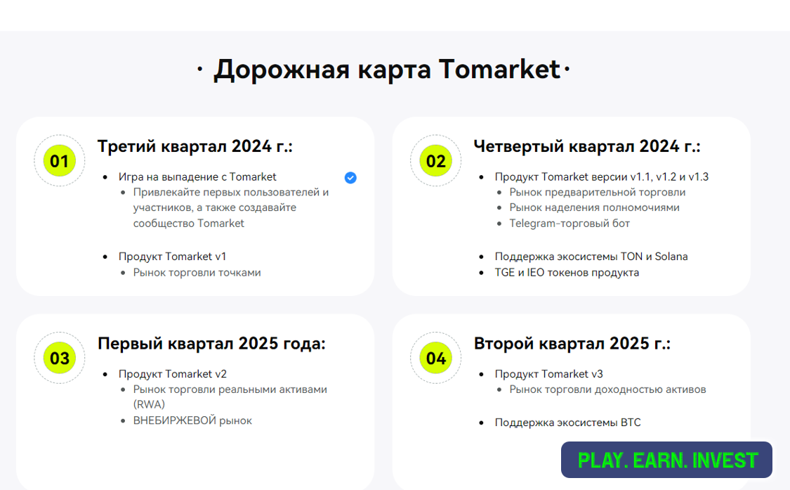 Дорожная карта Tomarket app