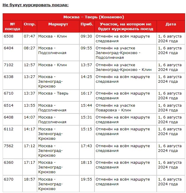 Расписание движения поездов