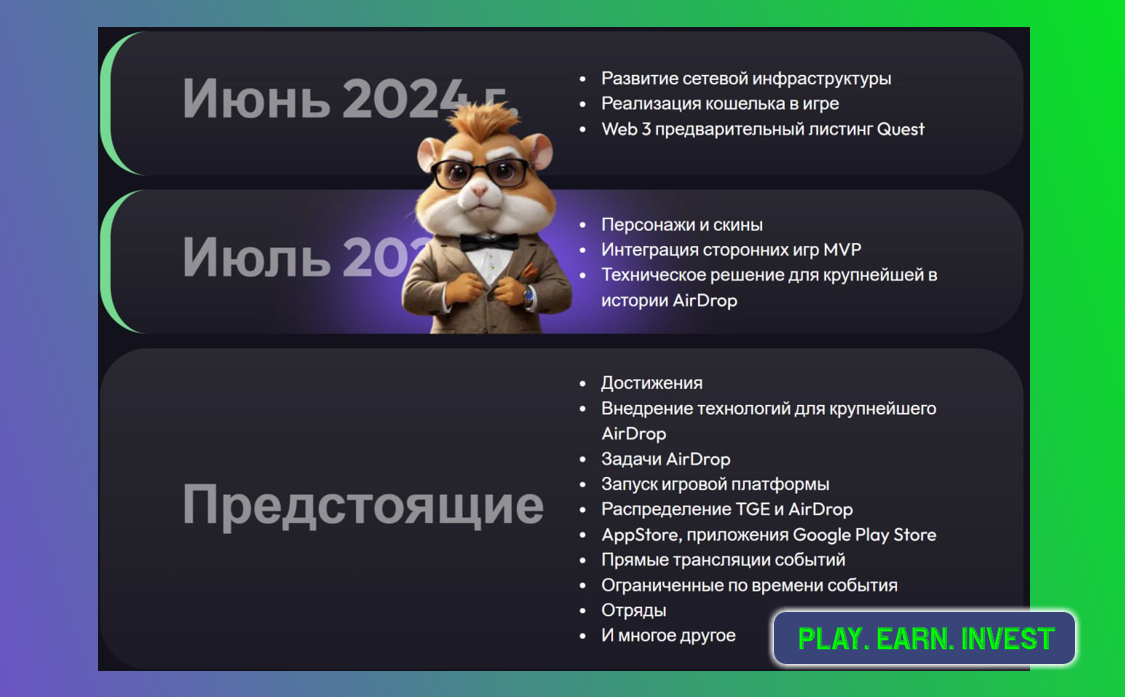 Дорожная Карта Hamster KOmbat