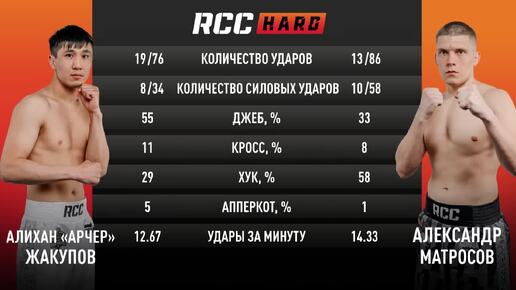 Конкретная рубка Алихан Жакупов vs Александр Матросов RCC HARD Кулачные бои