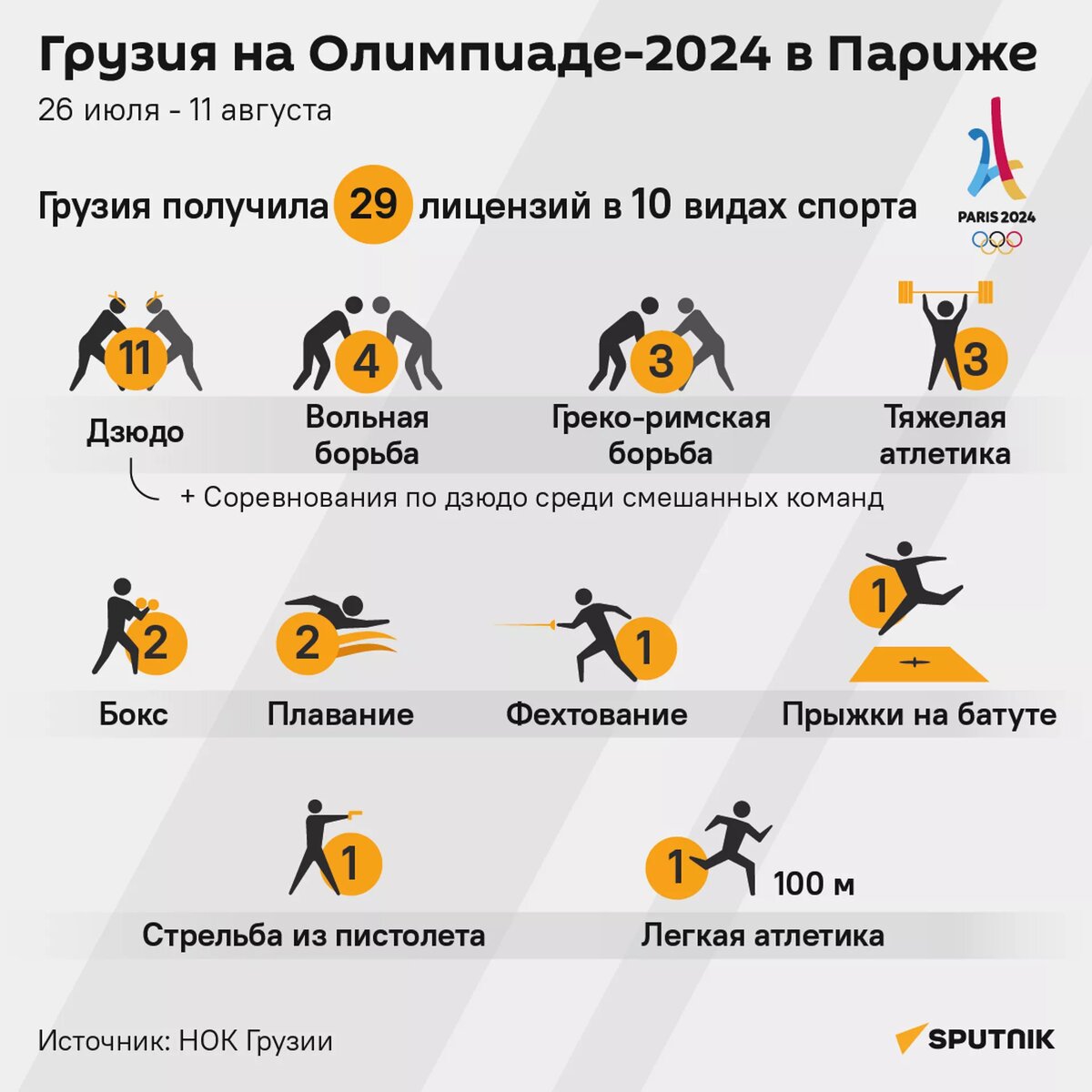 Грузия на Олимпиаде-2024 в Париже