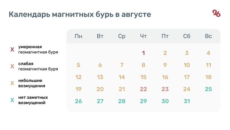    Календарь магнитных бурь в августе Фото: ИА «Победа26»