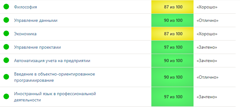 Интернет-магазин: разработка, управление, продвижение.