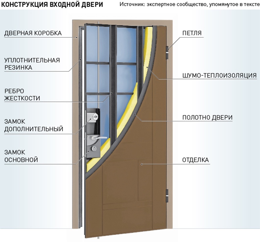     Инфографика "РГ" / Леонид Кулешов / Светлана Филиппова