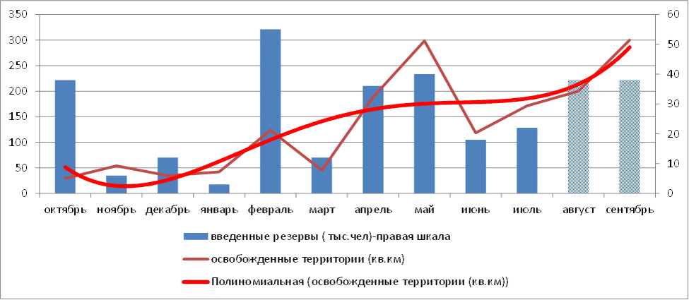 График № 1