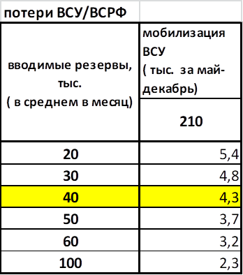 Таблица № 2