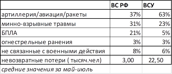 Таблица № 4