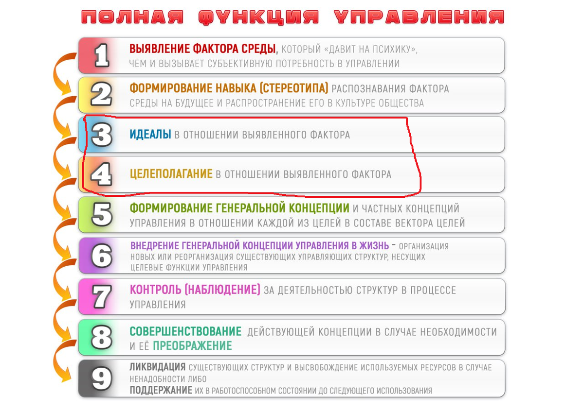 Универсальный алгоритм обработки Инфы, в любом процессе.