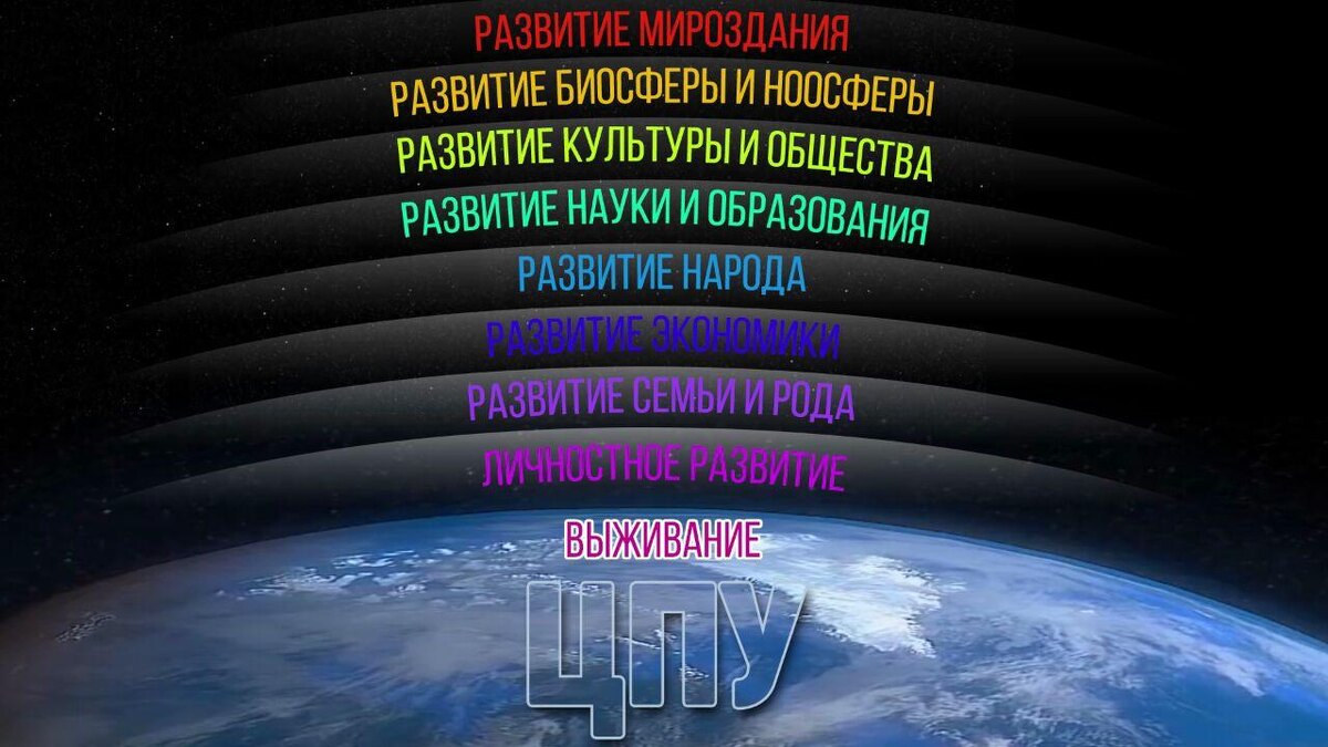9 базовых процессов в которых я в своей жизни участвую