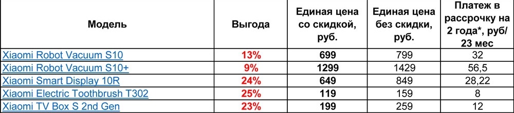    Нажмите для увеличения. Фото: МТС Беларусь