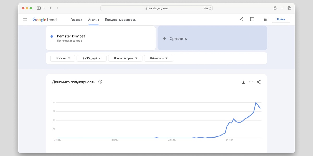 Рост популярности запросов Hamster Kombat в Google. Скриншот: Google Trends
