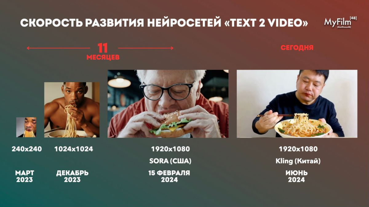 архив Павла Перегудова📷Китайская нейросеть Kling — одна из трех существующих «симуляторов мира» по данным на середину 2024 года, которая показывает невероятные результаты с точки зрения реалистичности видео