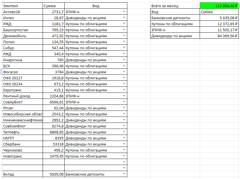 Денежные поступления с Капитала в июле 2024-го