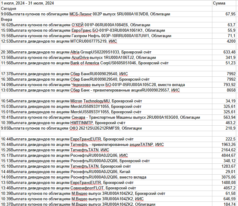 Выплаты дивидендов и купонов в июле часть 1