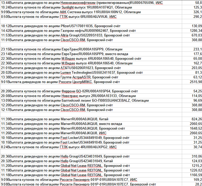 Выплаты дивидендов и купонов в июле часть 2
