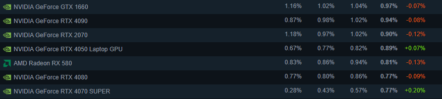 -2