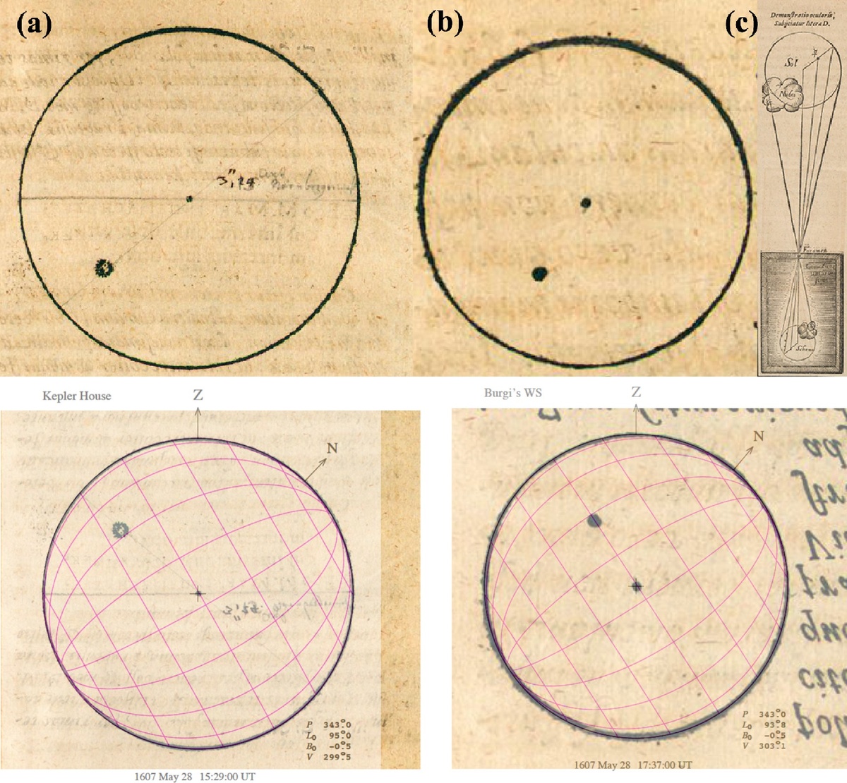    В верхнем ряду: зарисовки солнечных пятен в 1607 году из публикации Иоганна Кеплера. Справа: схематичная иллюстрация методики создания этих проекций. В нижнем ряду: иллюстрации Кеплера с наложенными на них сеткой солнечных координат по результатам анализа, проведенного авторами новой статьи / © Hayakawa et al. The Astrophysical Journal Letters (2024)