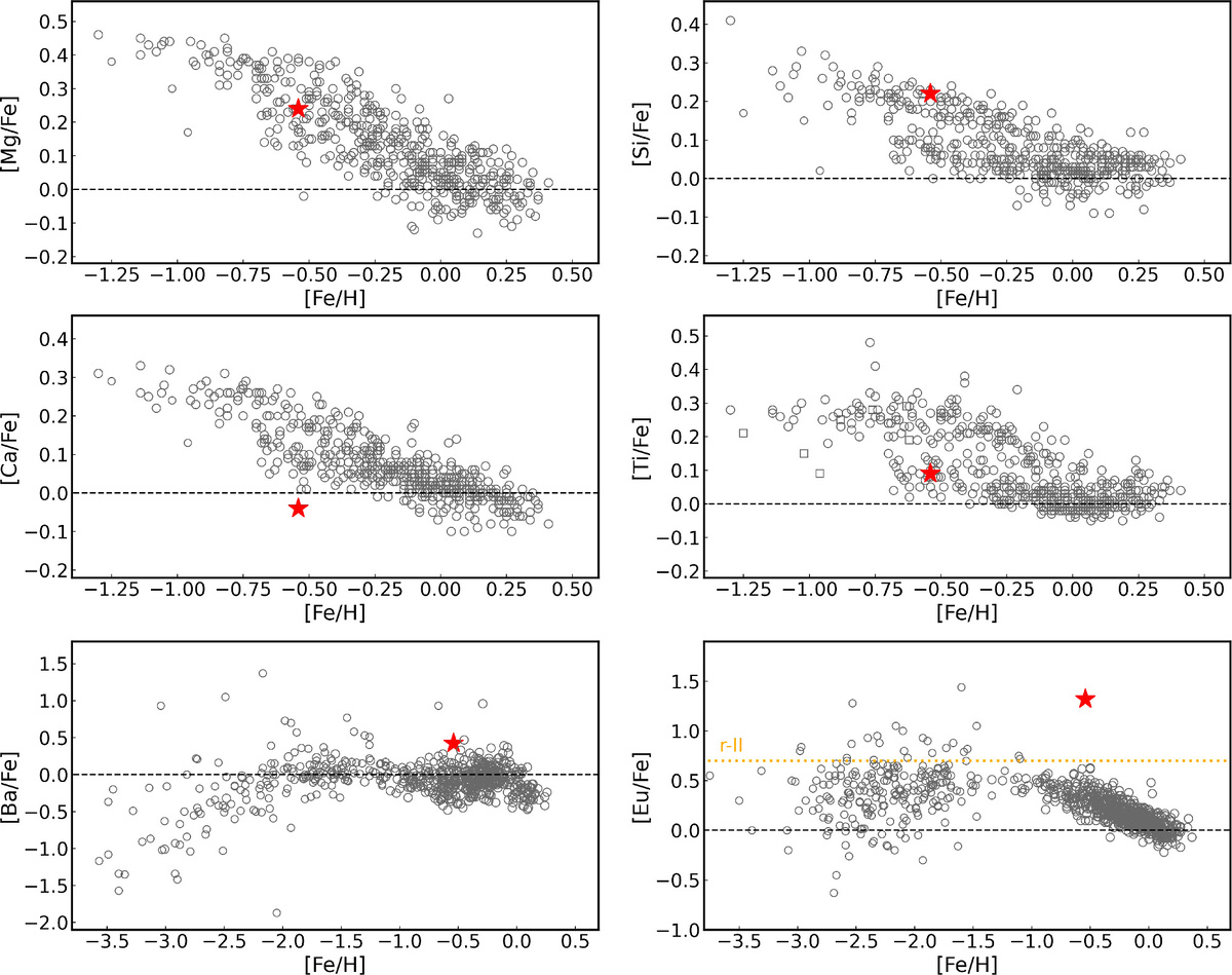   Xiao-Jin Xie et al. / The Astrophysical Journal Letters, 2024