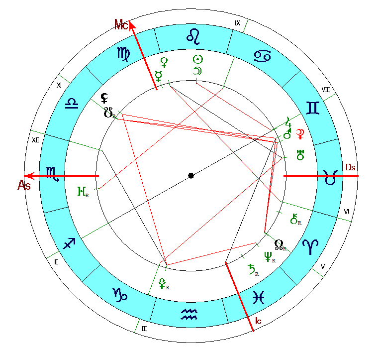 Новолуние в августе 2024 года