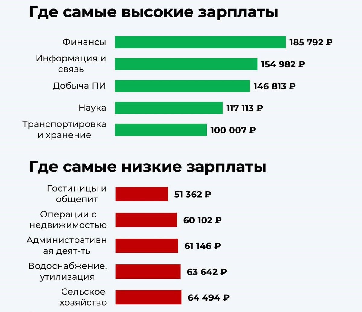 -1-2