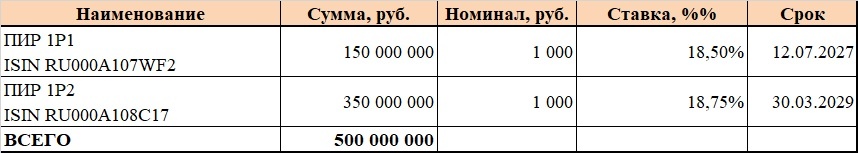 Облигации в обращении