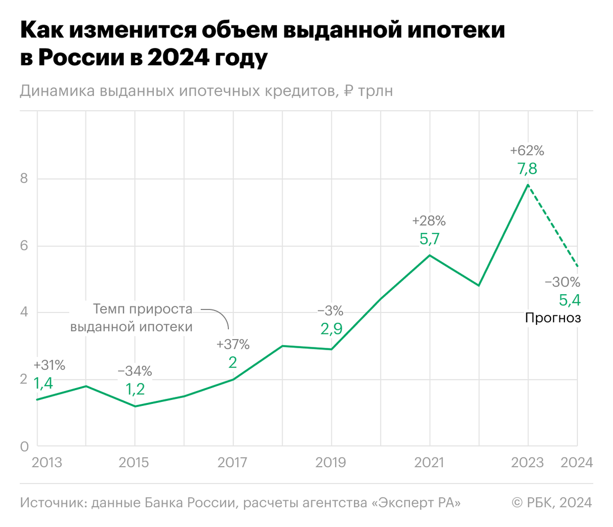 Источник: РБК Новости