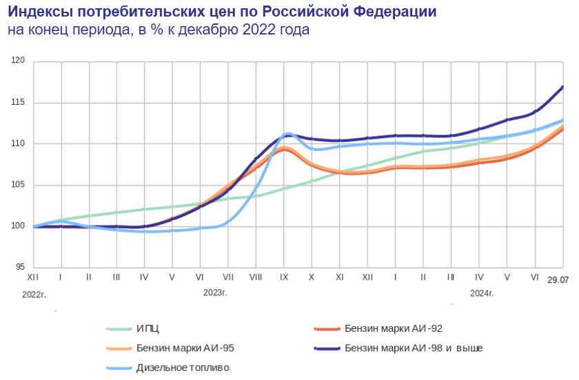 Сегодня в выпуске:  — Рубрика "На чём зарабатывает ...?" — Рубрика "Смеёмся с Шольцем". — Что с нашей нефтью и зачем Bloomberg правит графики? — ЦБ сметают золото.  Поздравляю! Июль всё!-3