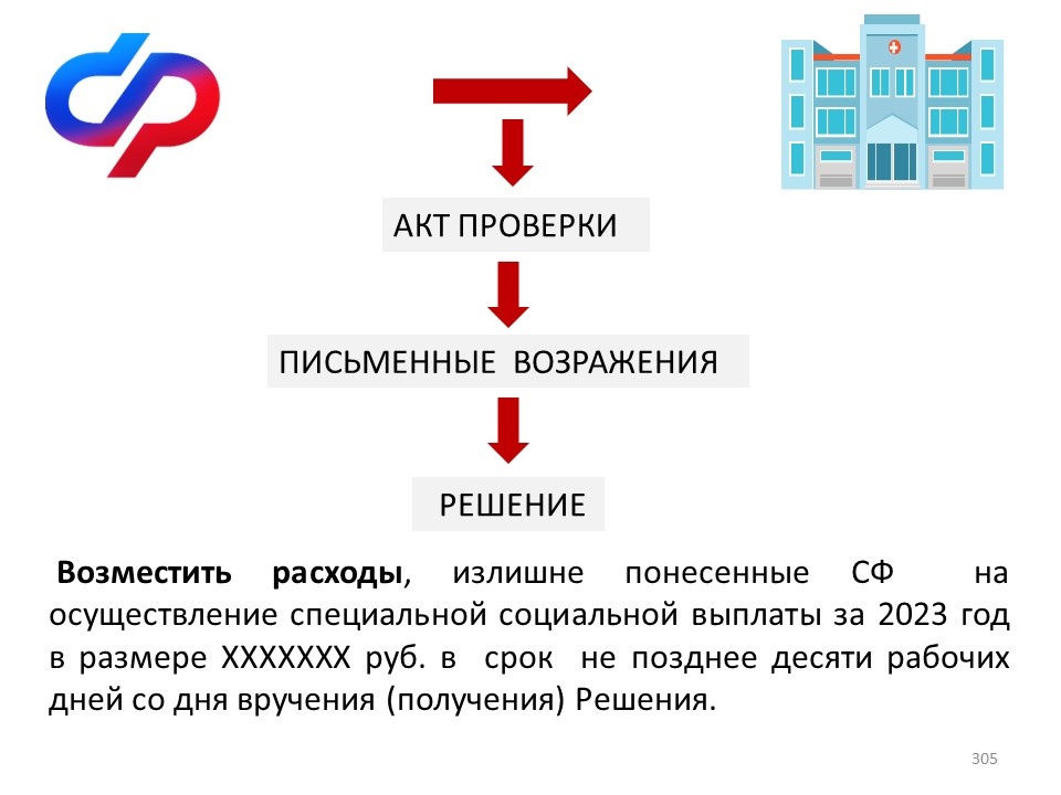 А.В. Панов. Схема процедуры проверки