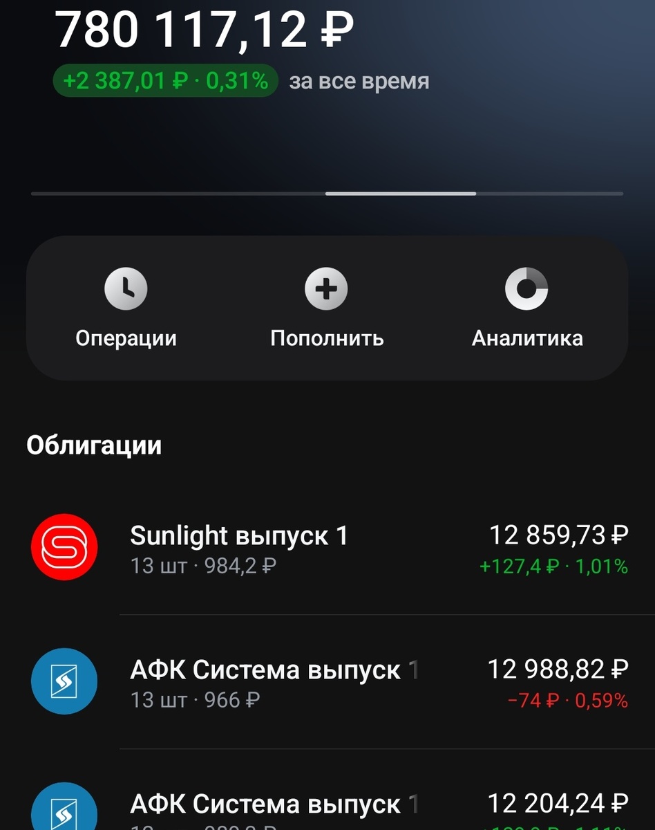 Наш портфель на старте.