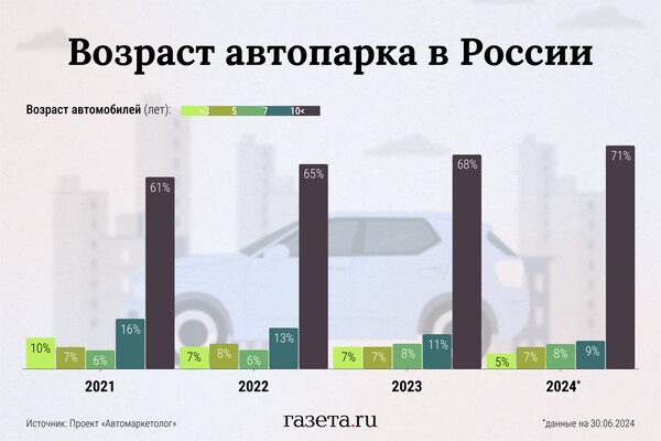    Алина Джусь/«Газета.Ru»