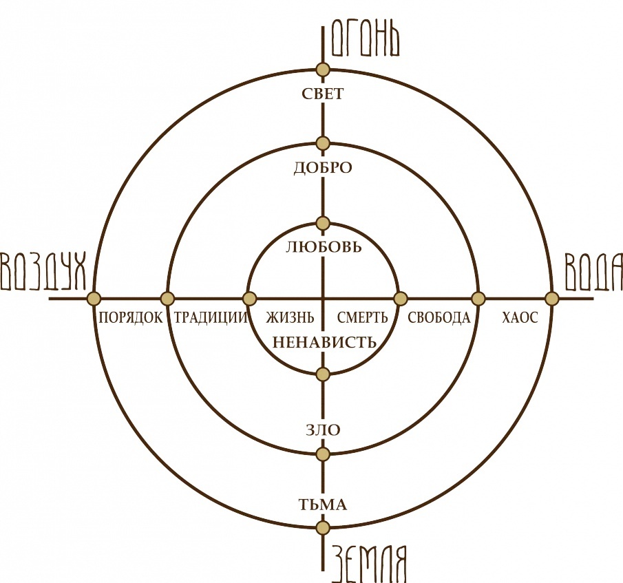 Взято у К. Меньшиковой