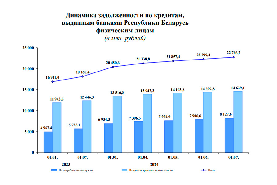    Инфографика: Национальный банк Беларуси