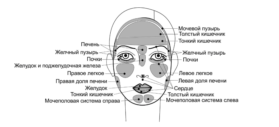 Лицо как открытая книга: 5 тревожных сигналов от организма