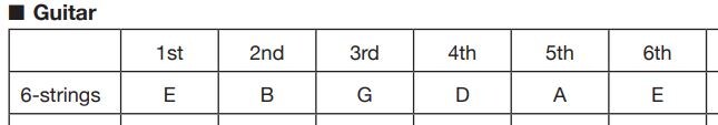 иллюстрация из инструкции к гитаре