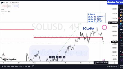 Криптомонеты Solana, TON, Ethereum