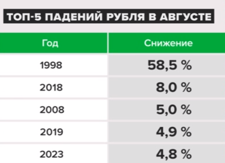 Источники: Мосбиржа, "РБК Инвестиции"