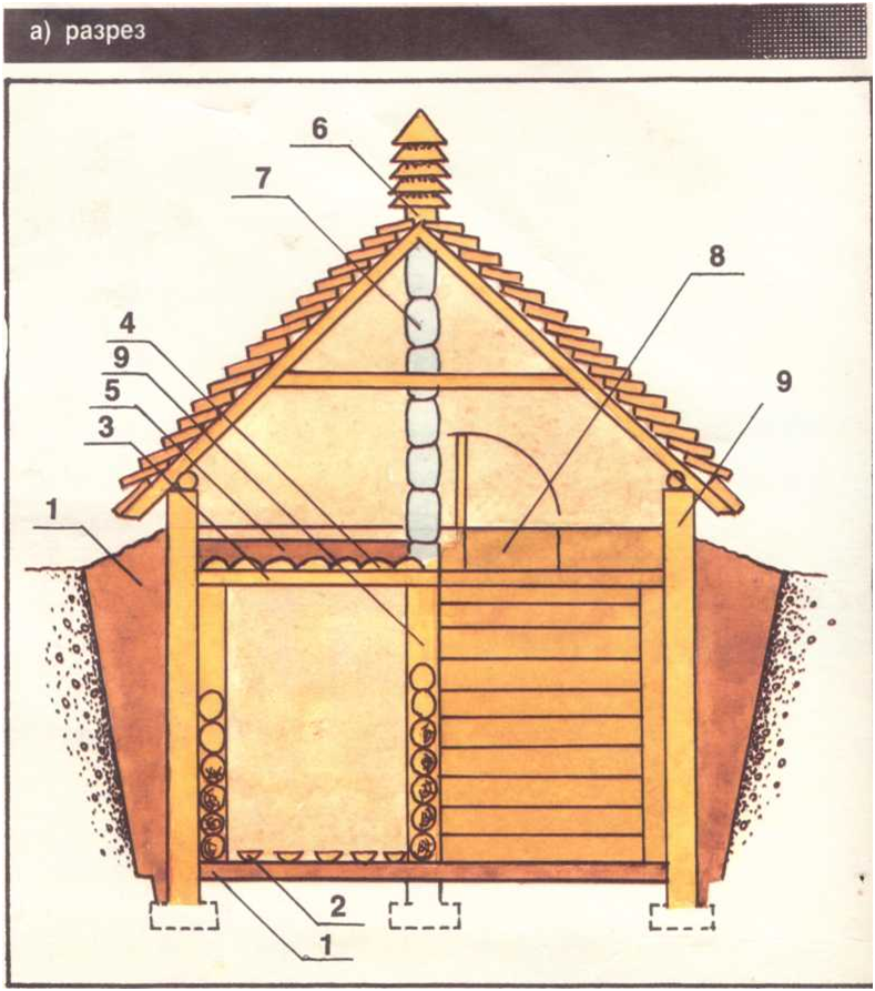 1 и 5. Глина. 2. Решетка.
3.	Балка.
4.	Накат.
6.	Вентиляционный канал.
7.	Теплоизоляция.
8.	Люк.
9.	Столбы.
