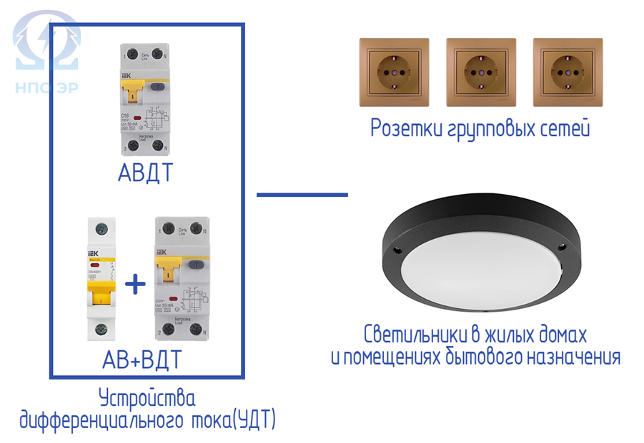 Изображение разработано командой "НПО ЭлектроРазработки"