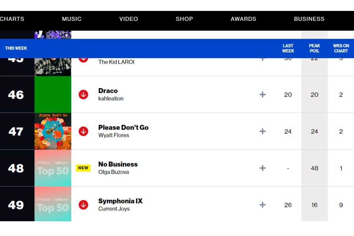 billboard.com📷Российская певица Ольга Бузова попала в топ-50 мирового чарта TikTok Billboard