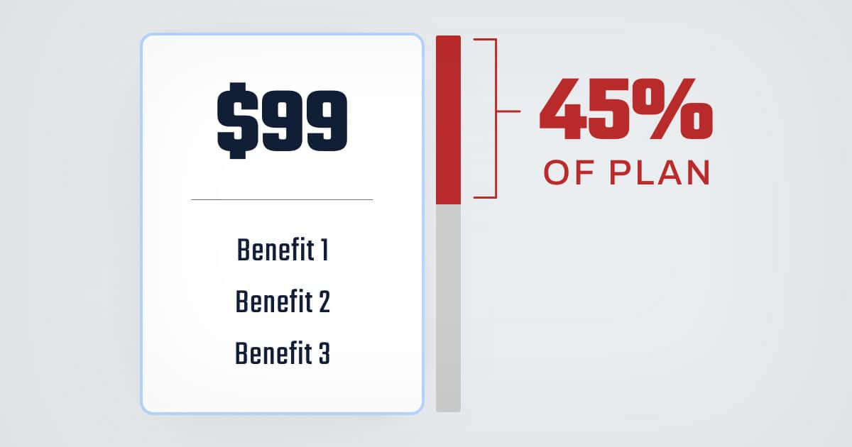 Сколько места в дизайн-макете выделять под блок с ценой? Оказывается, если блок с ценой занимает в дизайне много места, то покупатели такие цены воспринимают гораздо выше. 