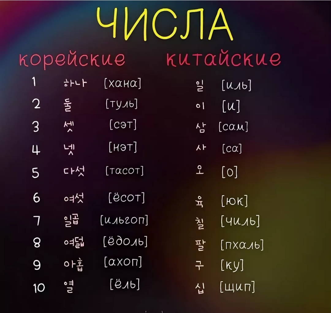 Как китайский помогает другие языки <b>учить</b>: заимствованные слова в <b>корейском</b> языке из кита...